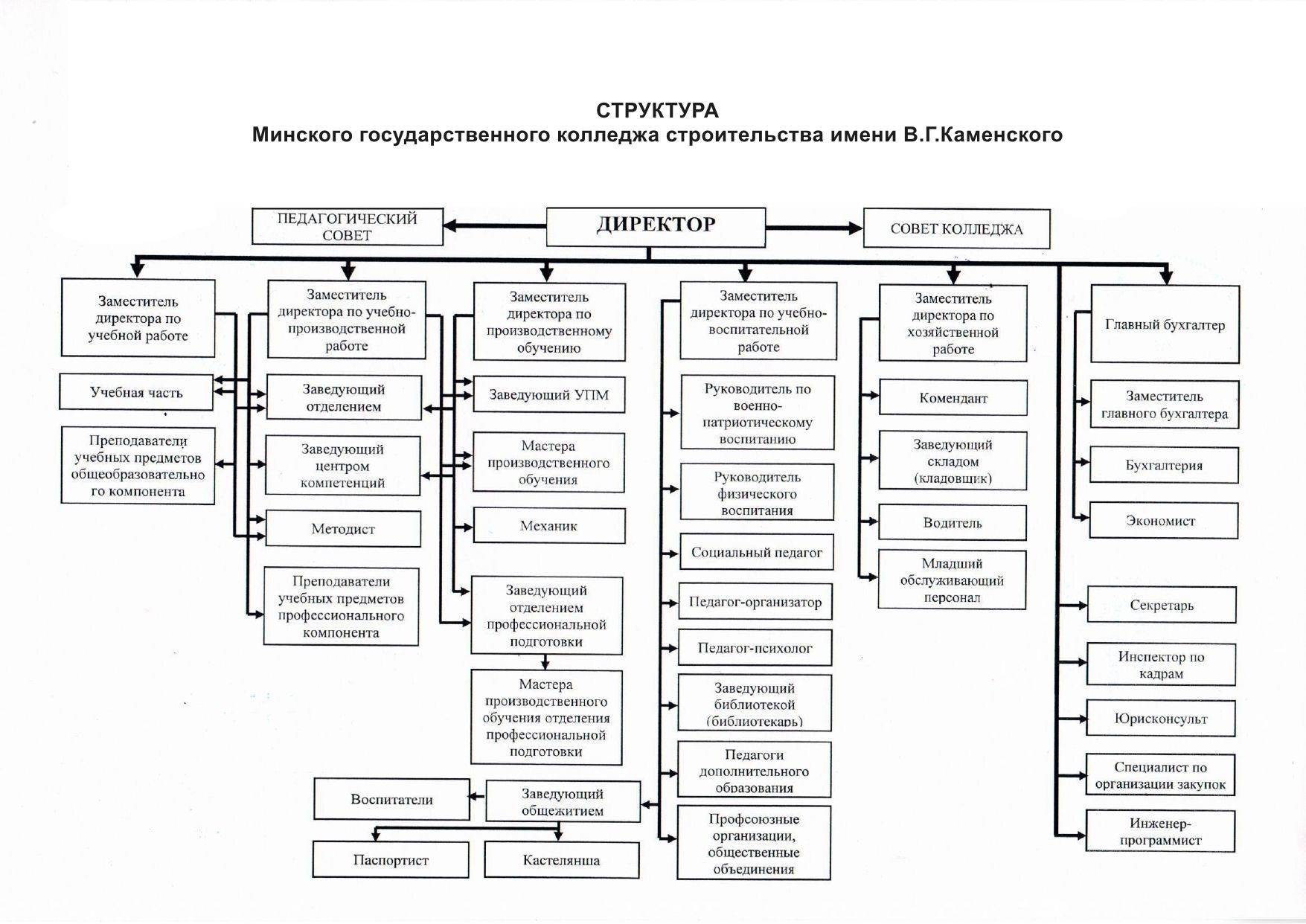 структура25 10 23 60